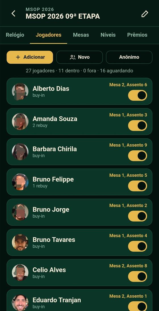 Lista de jogadores do torneio com foto, mesa e assento de cada um