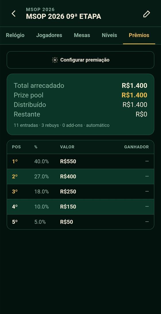 Tela de prêmios com o bolo de premiação e o valor de cada colocação